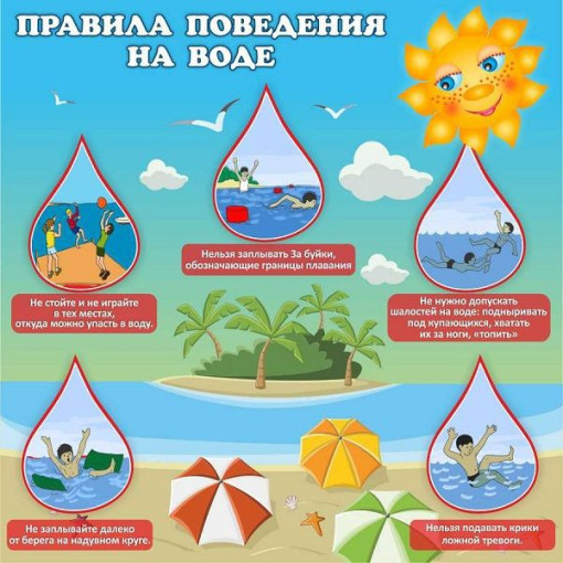 ПРАВИЛА БЕЗОПАСНОСТИ НА ВОДЕ ПРАВИЛА БЕЗОПАСНОСТИ НА ВОДЕ.